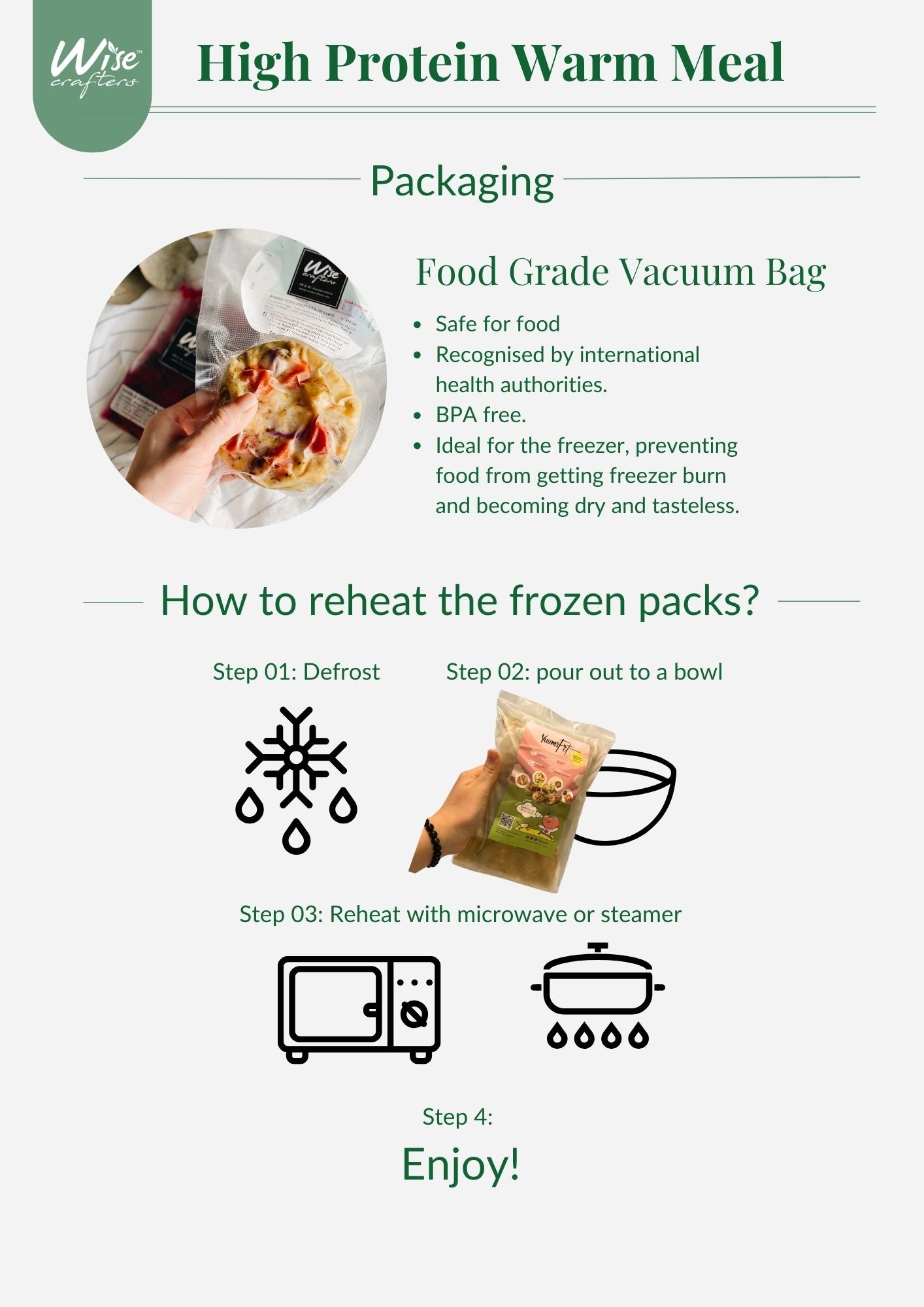 7 Fit-Meals Combo ( Free Delivery )