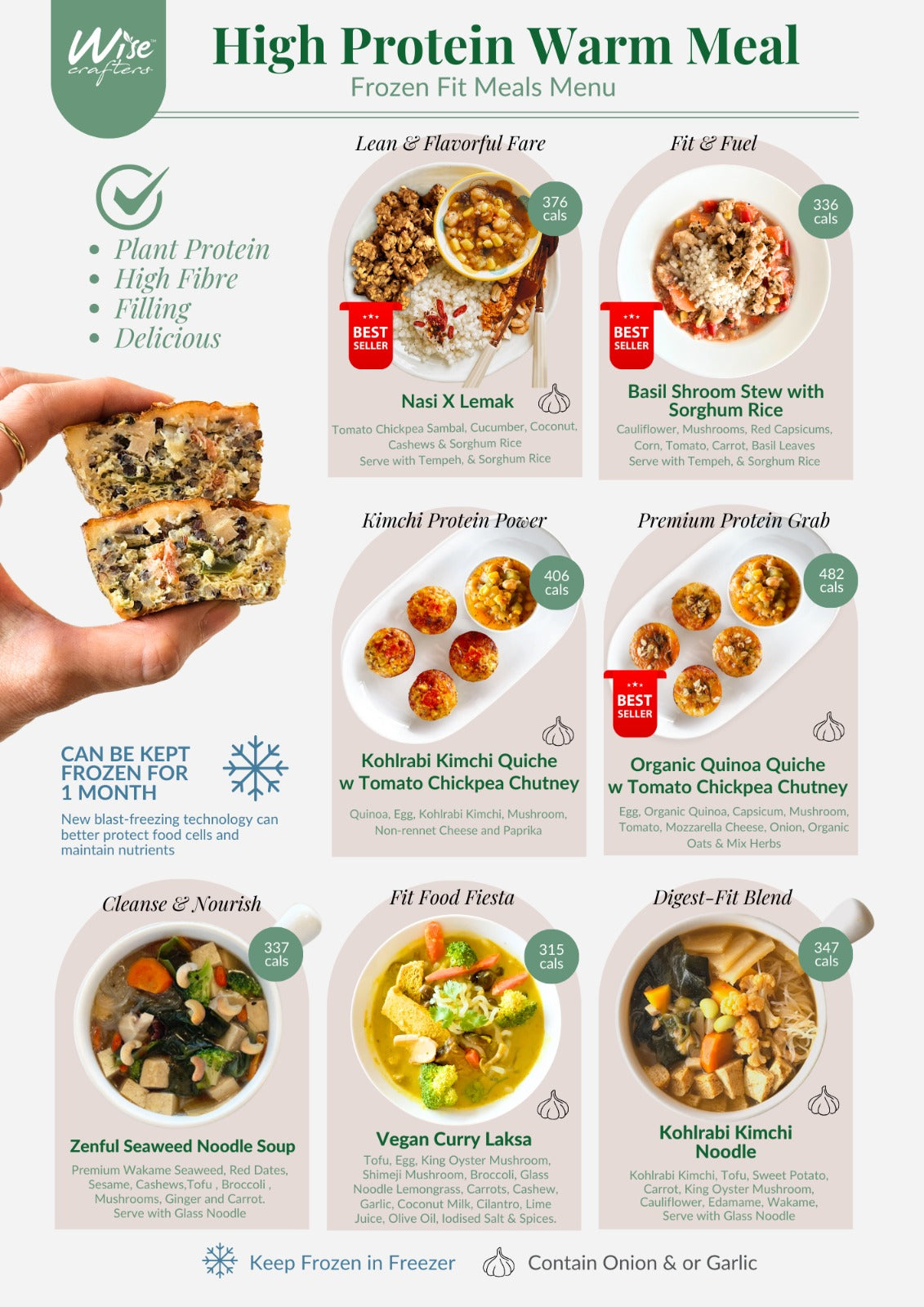 7 Fit-Meals Combo ( Free Delivery )
