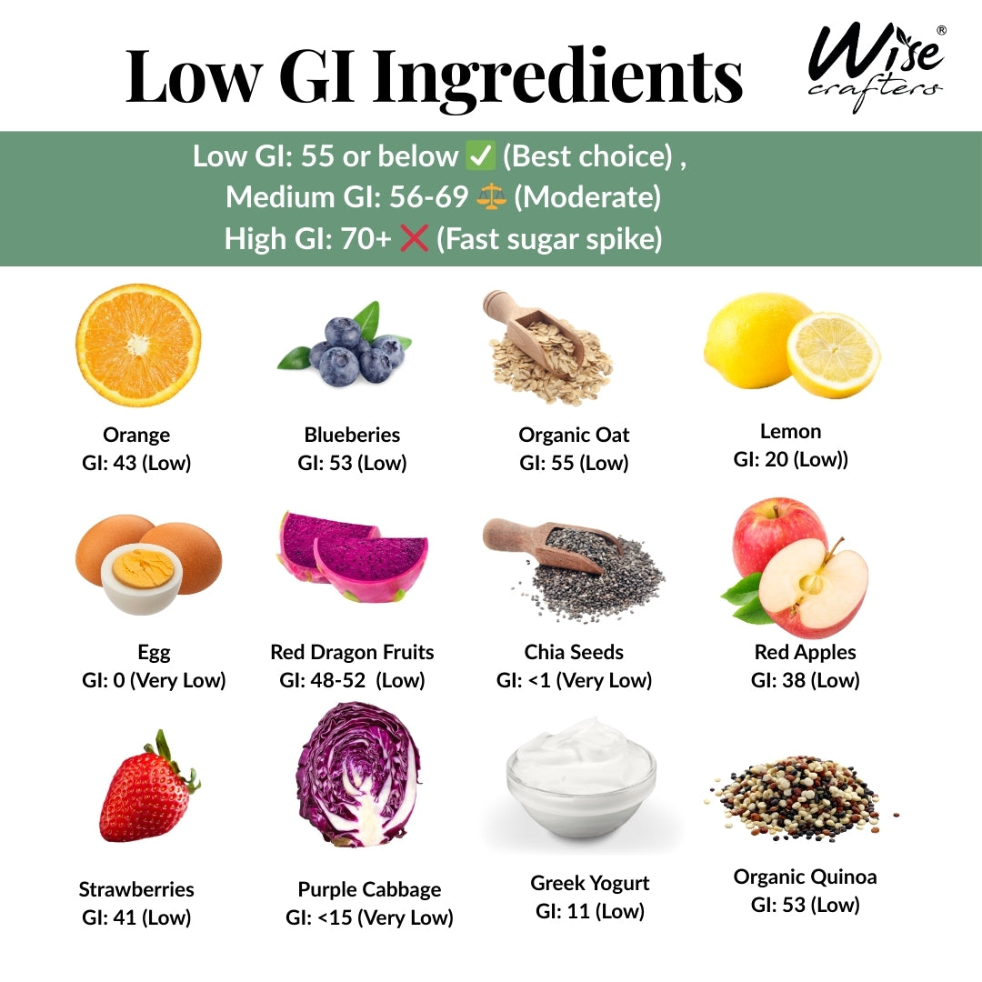 Low GI Energy Combo