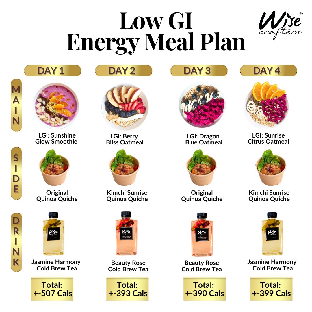 Low GI Energy Combo