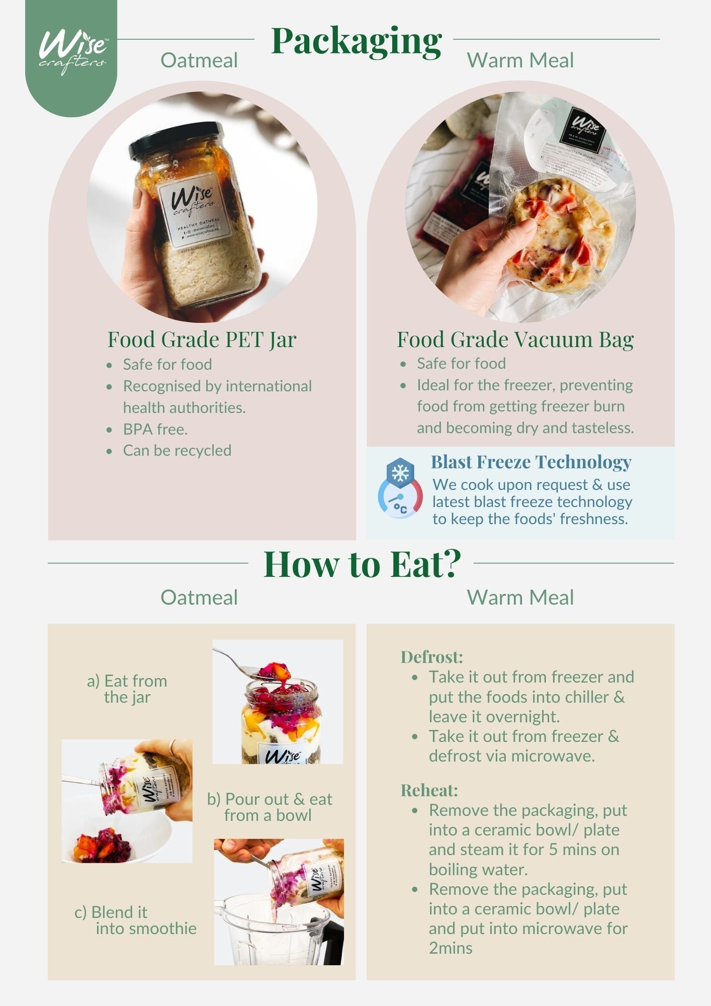 21 Fit-Meals Combo (Free Delivery)
