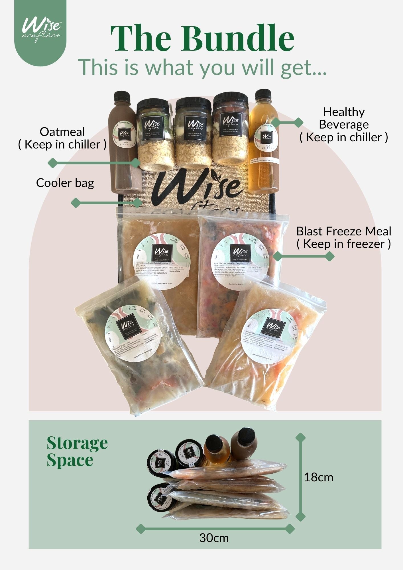 21 Fit-Meals Combo (Free Delivery)