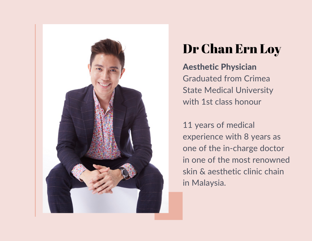 Diet and Skin Health by Dr Chan