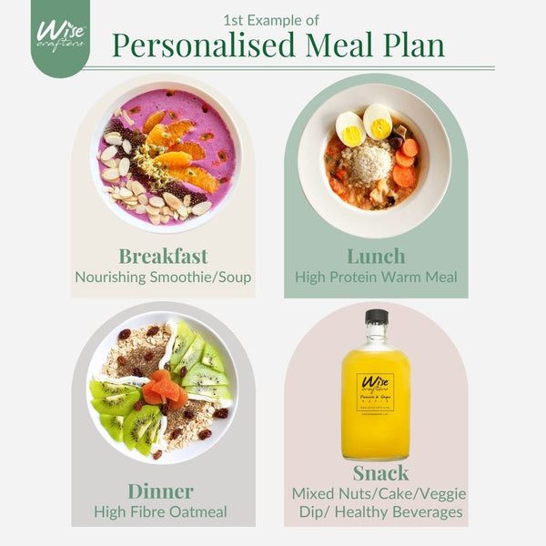 Healthy 5 days Meal Plan - Wise Crafters